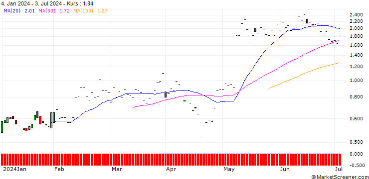 Chart JP MORGAN/CALL/TEVA PHARMACEUTICAL INDUSTRIES/17/1/17.01.25