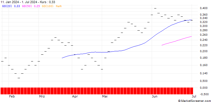 Chart ZKB/CALL/SMI/13200/0.001/05.01.26