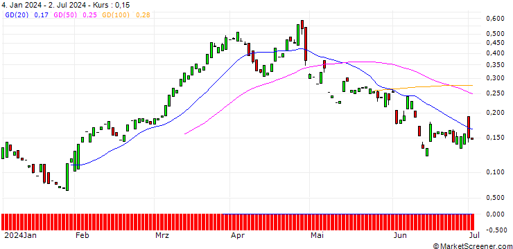 Chart CALL/BBVA/14/1/19.12.25