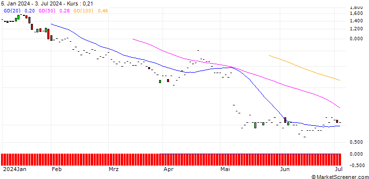 Chart JP MORGAN/PUT/TEVA PHARMACEUTICAL INDUSTRIES/11/1/17.01.25