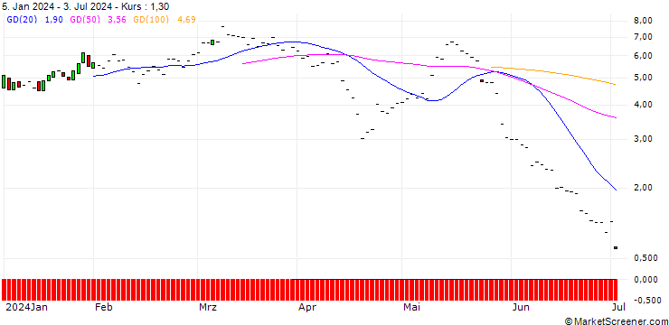 Chart JP MORGAN/CALL/WATERS/300/0.1/16.08.24