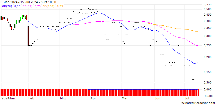 Chart JP MORGAN/CALL/METLIFE/74/0.1/18.10.24