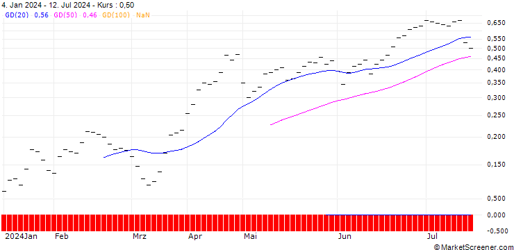 Chart BANK VONTOBEL/CALL/USD/JPY/148/10/20.09.24
