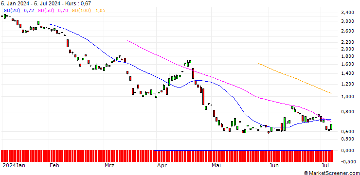 Chart BANK VONTOBEL/PUT/RHEINMETALL/280/0.1/20.06.25