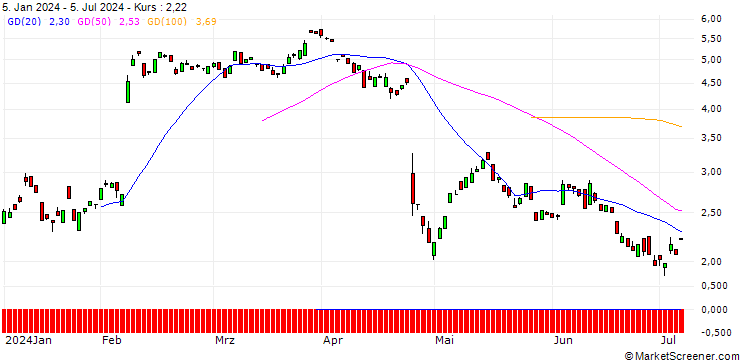 Chart BANK VONTOBEL/CALL/ADYEN/1150/0.01/20.06.25