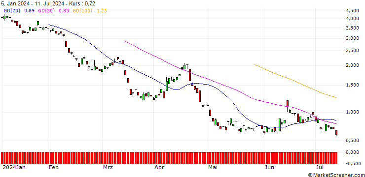 Chart BANK VONTOBEL/PUT/RHEINMETALL/300/0.1/20.06.25