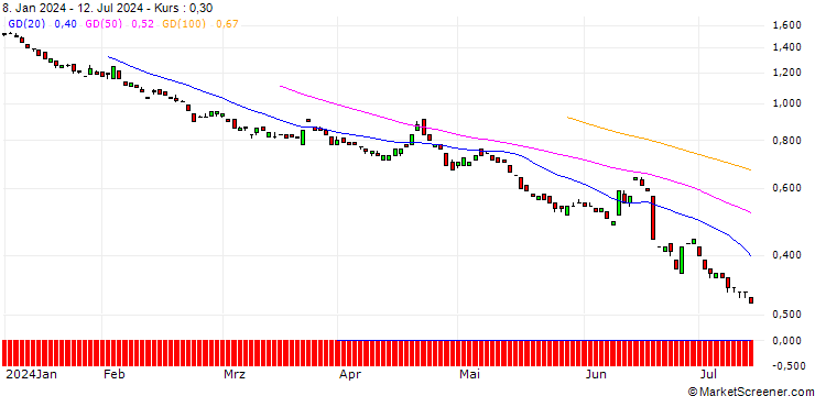 Chart BANK VONTOBEL/CALL/EUR/GBP/0.93/100/20.06.25