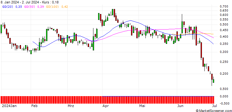 Chart SG/CALL/SGL CARBON/8.5/1/20.12.24