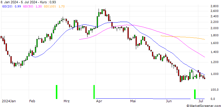 Chart UNICREDIT BANK/CALL/BMW/90/0.1/17.12.25