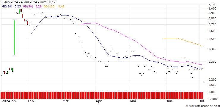 Chart JP MORGAN/PUT/ARCHER DANIELS MID/60/0.1/20.09.24