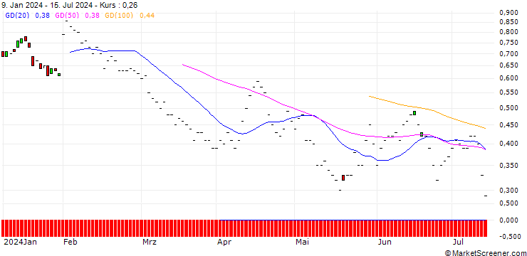 Chart JP MORGAN/PUT/METLIFE/70/0.1/17.01.25