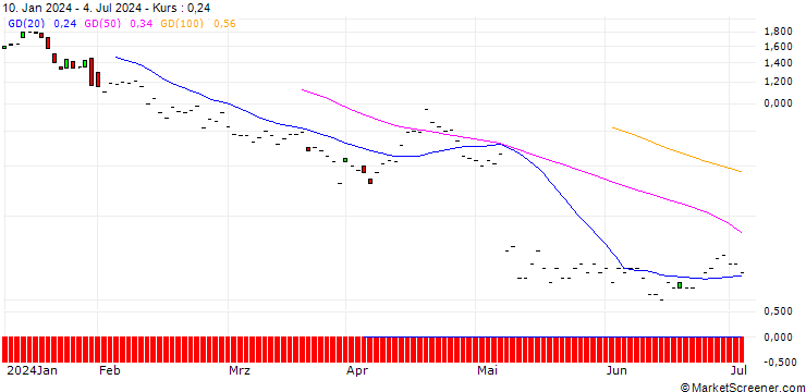 Chart JP MORGAN/PUT/TEVA PHARMACEUTICAL INDUSTRIES/11.5/1/17.01.25