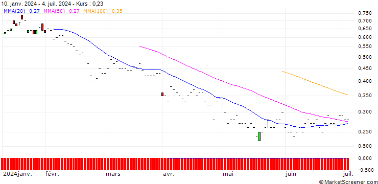 Chart JP MORGAN/PUT/TRIP.COM GROUP ADRS/38/0.1/18.07.25