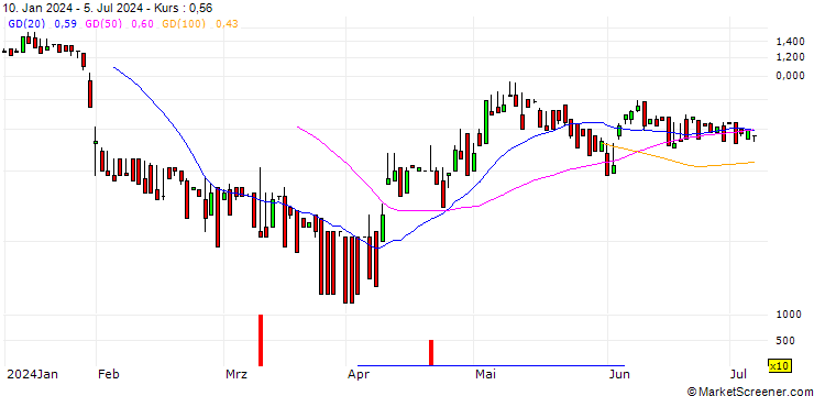 Chart DZ BANK/CALL/CHERRY/4/1/19.12.25