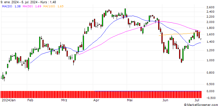 Chart SG/CALL/USD/CHF/0.89/100/20.12.24