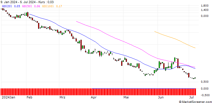 Chart SG/PUT/USD/CHF/0.81/100/20.09.24