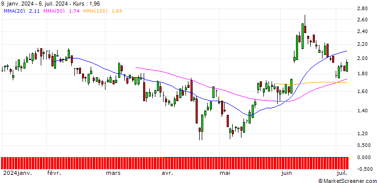 Chart SG/PUT/EUR/GBP/0.86/100/20.12.24