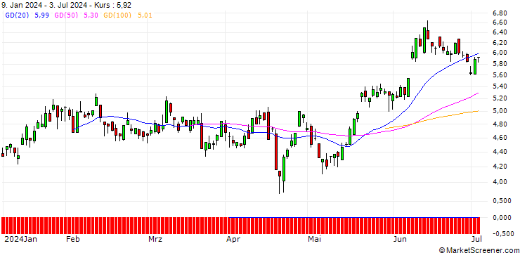 Chart SG/PUT/EUR/GBP/0.9/100/20.09.24