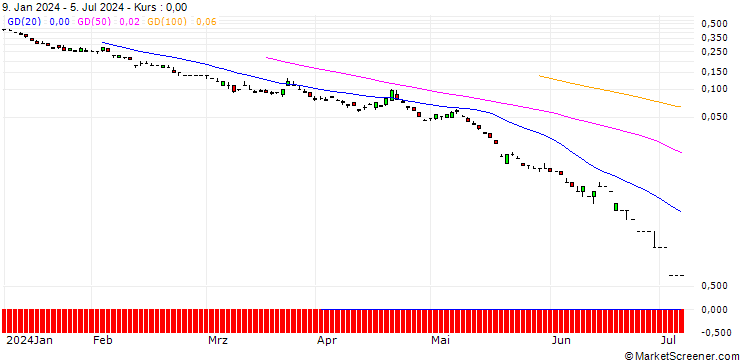 Chart SG/CALL/EUR/GBP/0.93/100/20.09.24
