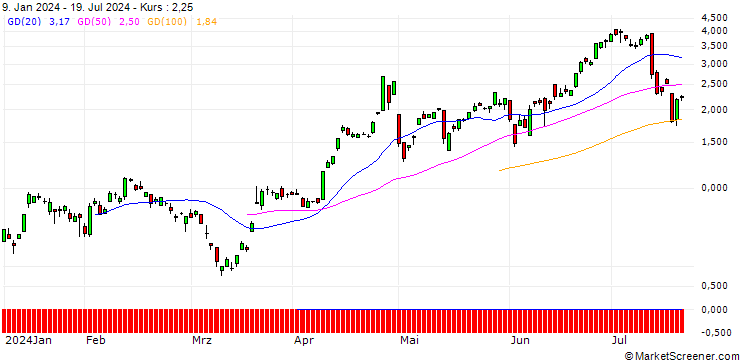 Chart SG/CALL/USD/JPY/154/100/20.09.24