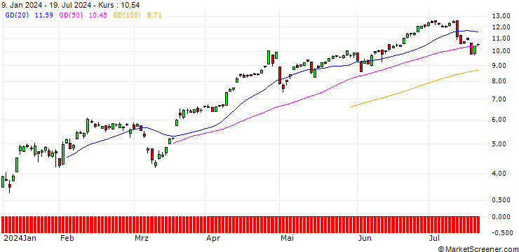 Chart SG/CALL/USD/JPY/138/100/20.09.24