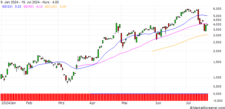 Chart SG/CALL/USD/JPY/150/100/20.09.24