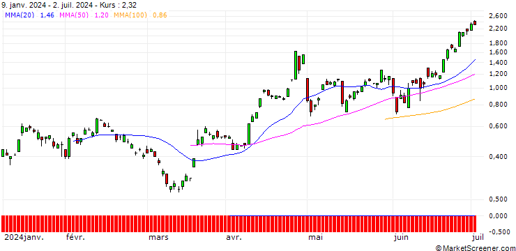 Chart SG/CALL/USD/JPY/158/100/20.09.24