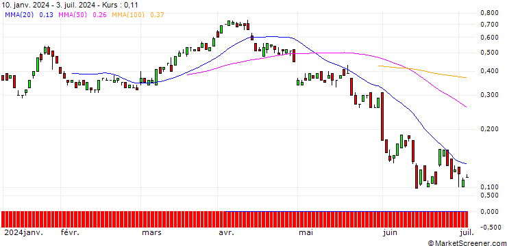 Chart BANK VONTOBEL/CALL/HALLIBURTON/35/0.1/20.09.24