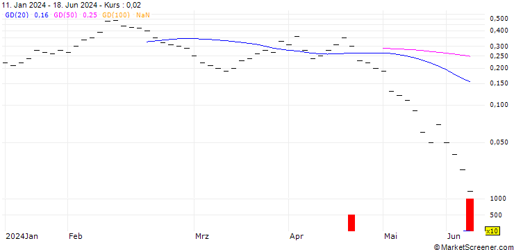 Chart UBS/CALL/DOCMORRIS/90.005/0.02/20.09.24