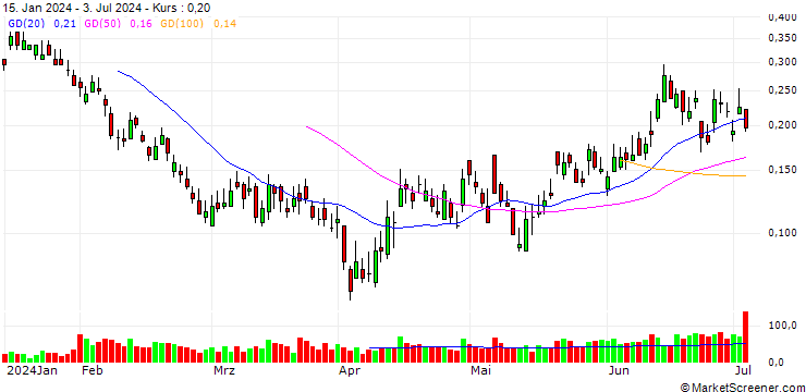 Chart BANK VONTOBEL/PUT/BMW/90/0.05/20.09.24
