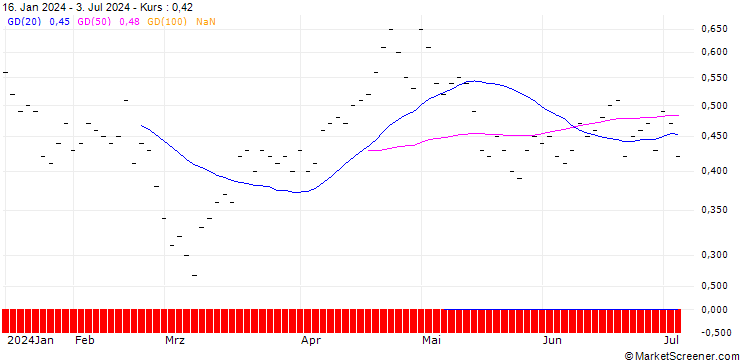 Chart JB/PUT/ADVANCED MICRO DEVICES/170/0.02/20.12.24
