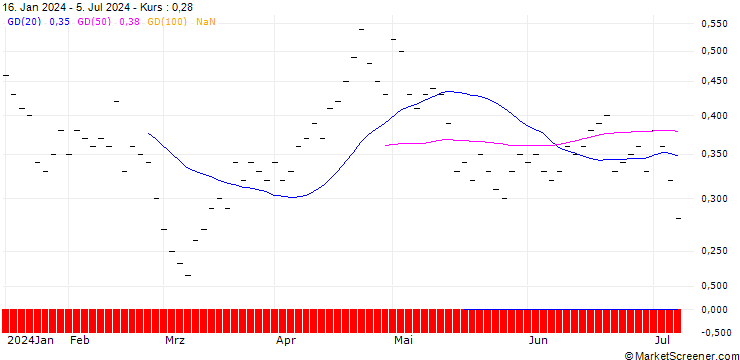 Chart JB/PUT/ADVANCED MICRO DEVICES/160/0.02/20.12.24