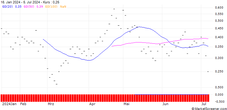 Chart JB/PUT/ADVANCED MICRO DEVICES/170/0.02/20.09.24