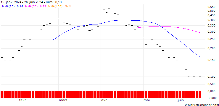 Chart JB/CALL/BMW/110/0.04/20.06.25