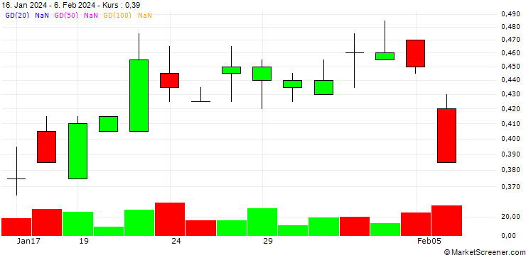 Chart SG/PUT/LEONARDO/17.5/0.2/19.09.24