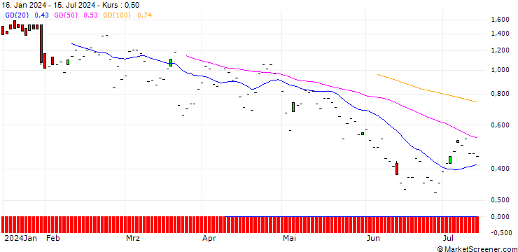 Chart DZ BANK/CALL/RAIFFEISENBANK BANK INT./24/1/20.06.25