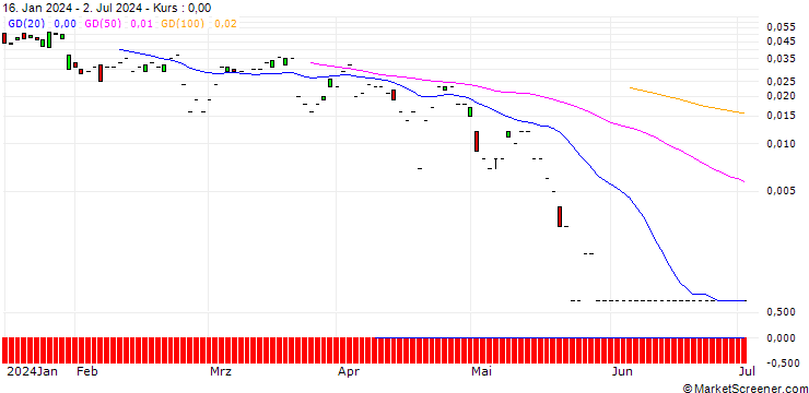Chart SG/CALL/RAIFFEISENBANK BANK INT./26/0.1/20.09.24