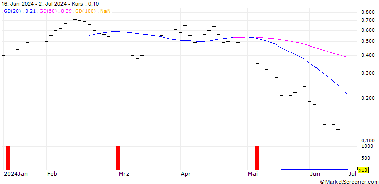 Chart UBS/CALL/DOCMORRIS/70.005/0.02/20.12.24