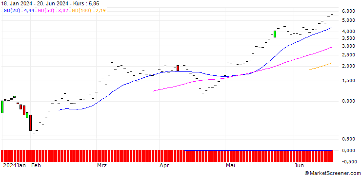 Chart JP MORGAN/CALL/QUALCOMM/175/0.1/20.12.24