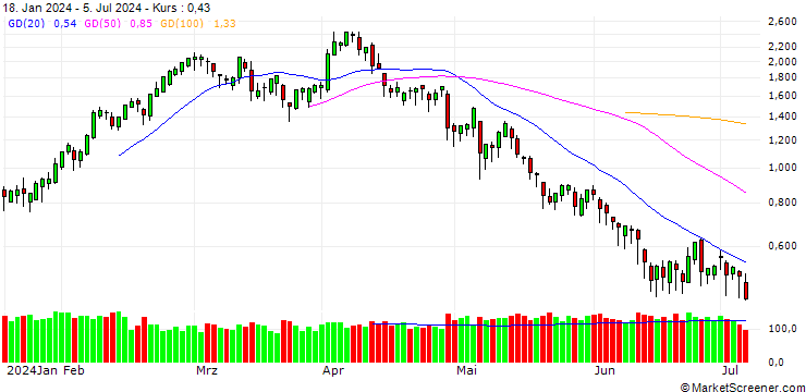 Chart BANK VONTOBEL/CALL/BMW/92/0.1/20.12.24