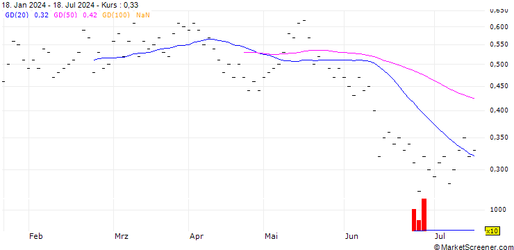 Chart JB/CALL/STADLER RAIL/25/0.125/20.12.24