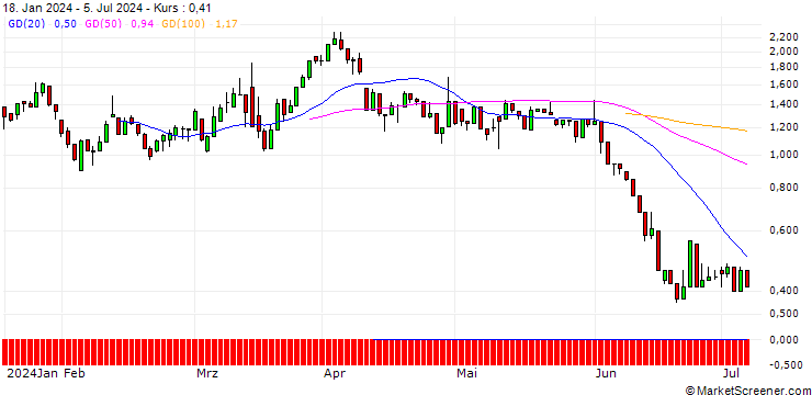 Chart UNICREDIT BANK/CALL/K+S AG/13/1/18.09.24