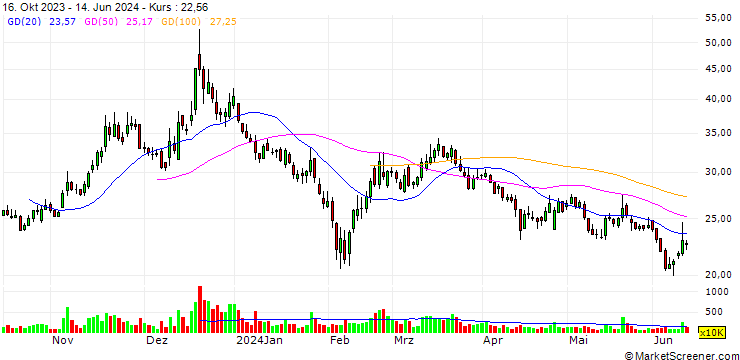Chart Jilin Joinature Polymer Co.,Ltd.