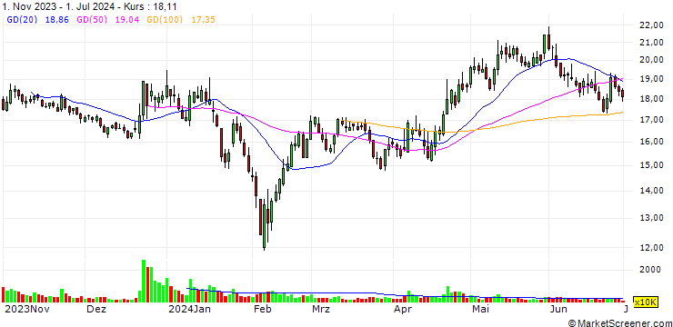 Chart Runben Biotechnology Co., Ltd.