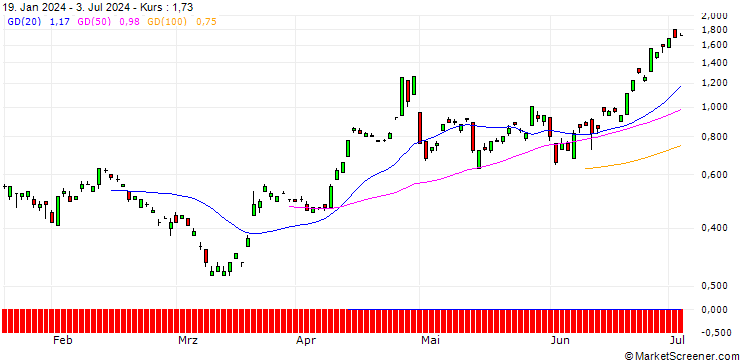 Chart SG/CALL/USD/JPY/162/100/20.12.24