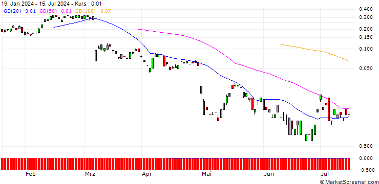 Chart BANK VONTOBEL/CALL/HUGO BOSS/75/0.1/20.12.24