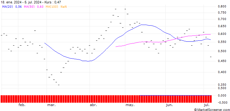 Chart JB/PUT/ADVANCED MICRO DEVICES/180/0.02/20.12.24