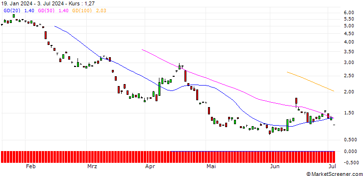 Chart BANK VONTOBEL/PUT/RHEINMETALL/340/0.1/20.06.25