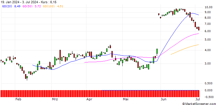 Chart BANK VONTOBEL/PUT/MONGODB A/320/0.1/20.09.24