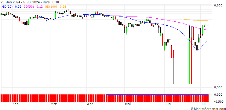 Chart BNP/CALL/PALLADIUM/1250/0.01/20.09.24